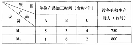 全国2009年7月高等教育自学考试生产与作业管理试(图1) 全国2009年7月高等教育自学考试生产与作业管理试(图1)