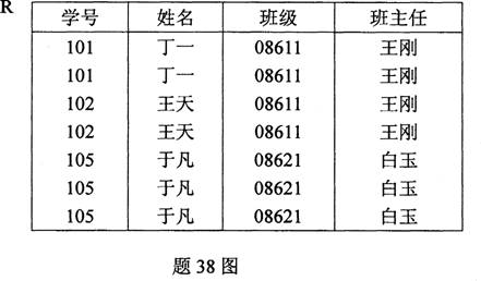全国2010年1月高等教育自学考试数据库及其应用试(图5) 全国2010年1月高等教育自学考试数据库及其应用试(图5)
