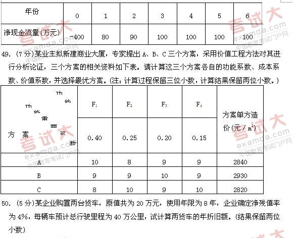 全国2011年1月高等教育自学考试建筑经济与企业管(图6) 全国2011年1月高等教育自学考试建筑经济与企业管(图6)