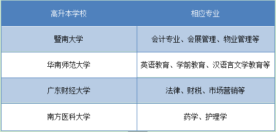 深圳有高升本的学校不(图2) 深圳高升本学校