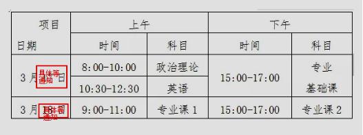 统招专升本考试科目有什么(图3) 统招专升本考试安排