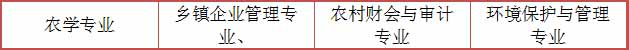 深圳初中升大专有什么专业？