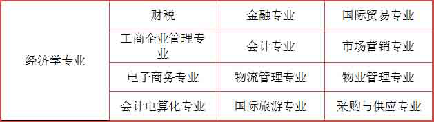 深圳初中升大专有什么专业？