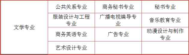 深圳初中升大专有什么专业？