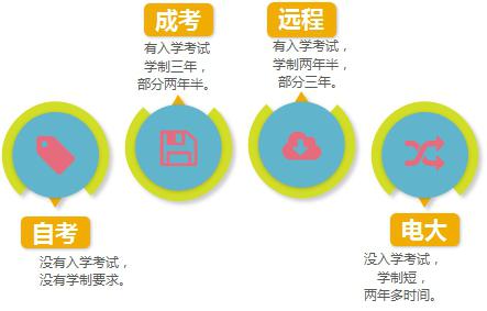 电大文凭听人说没什么用是真的吗?(图2) 电大