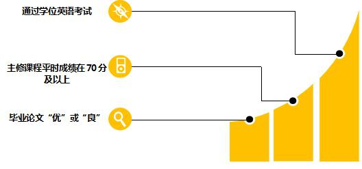 函授专升本有学位证吗?(图2) 函授专升本学位证